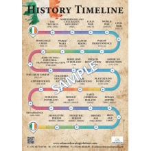 History Timeline Poster